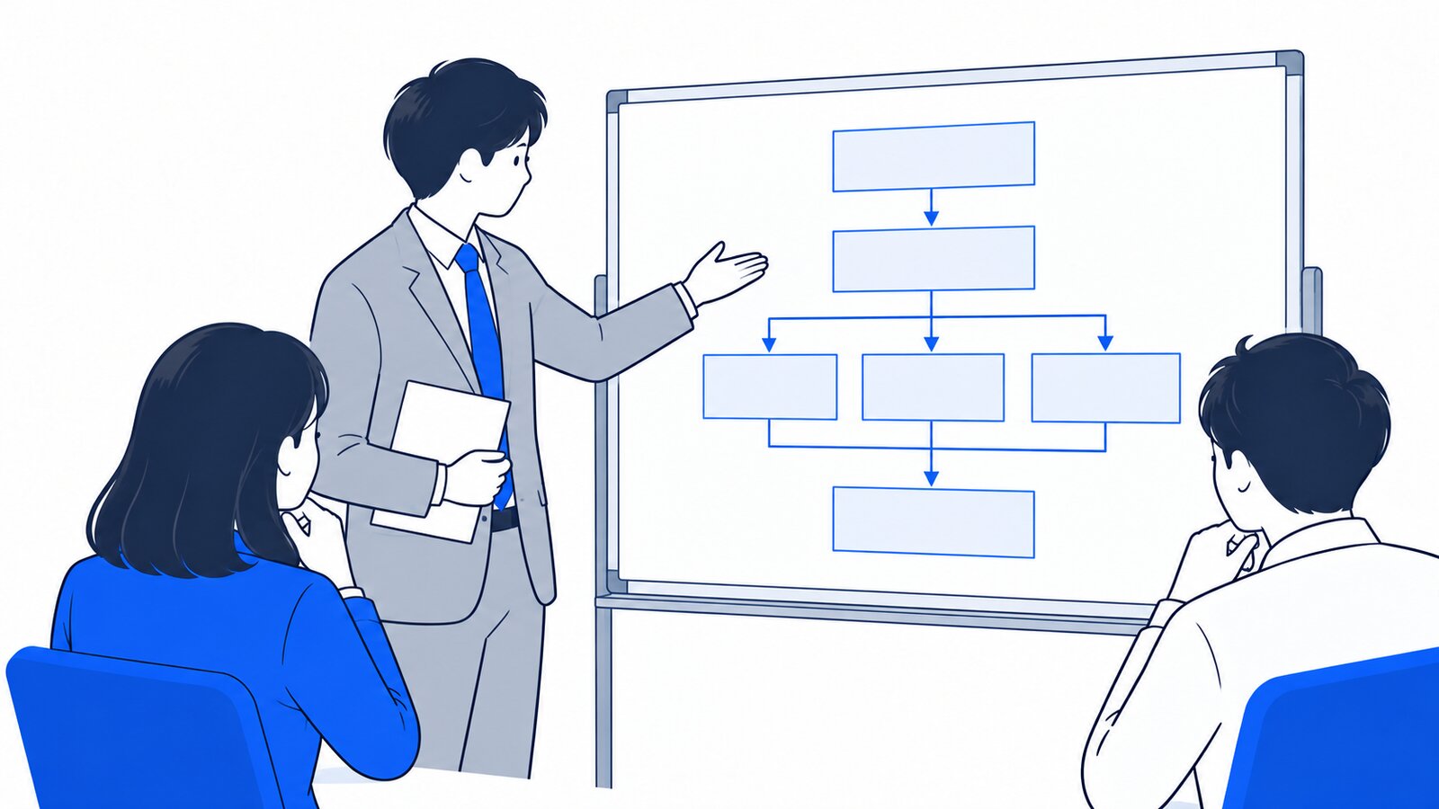 ホワイトボードに作業の流れを書き出して説明する社員と、それを見る同僚