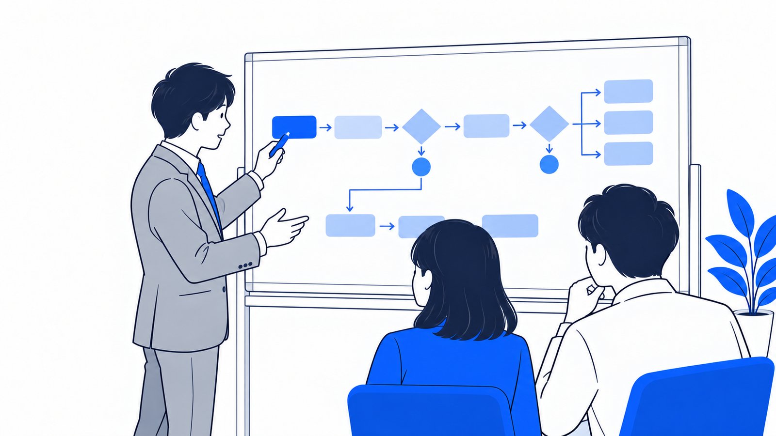 ホワイトボードに作業の流れと関所を書き込みながら、同僚に説明する担当者